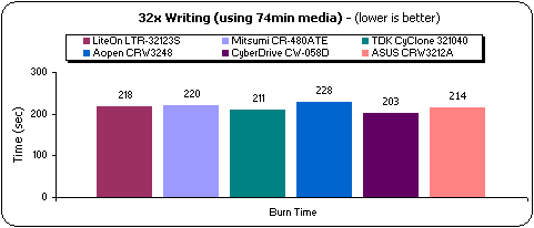 cdr-74-32x.gif