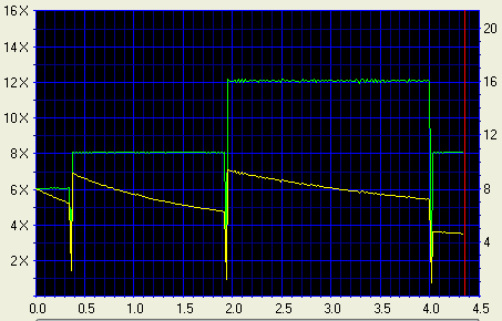 CMC Magnetics 8X -R @ 12X