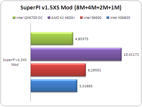 Super Pi Mod V1.5