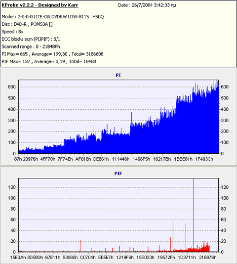 http://www.cdrinfo.com/Sections/Articles/Sources/LG%20GSA-4120B/Images/KProbe/DVD-R/KProbe_3A_8X_DVD-R_4X.PNG