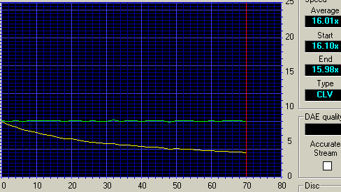 Press to see the complete graph!