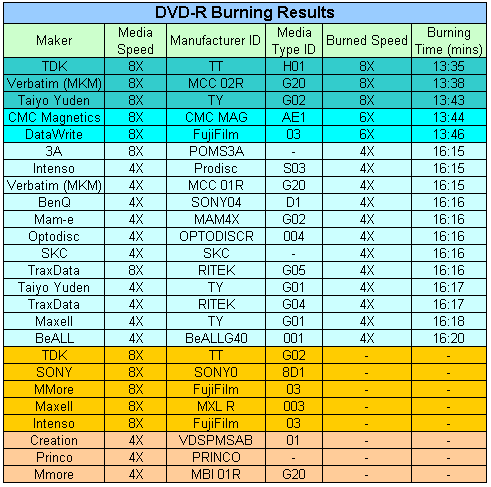 DVD-R_results.png
