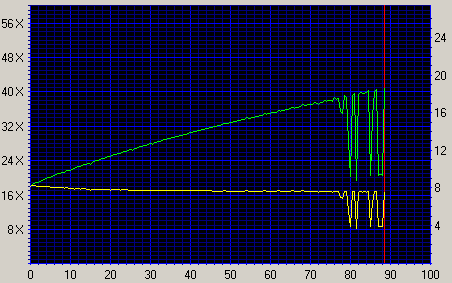 Click for full graph