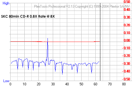 SCK 80min 0.8X Rate