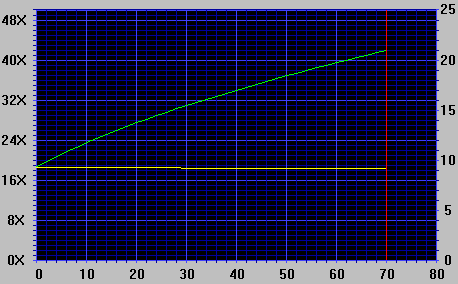 Plextor PX-40TS Data Graph (Sync On)
