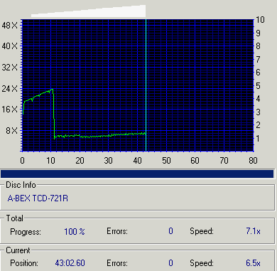 Nero CD Speed Graph