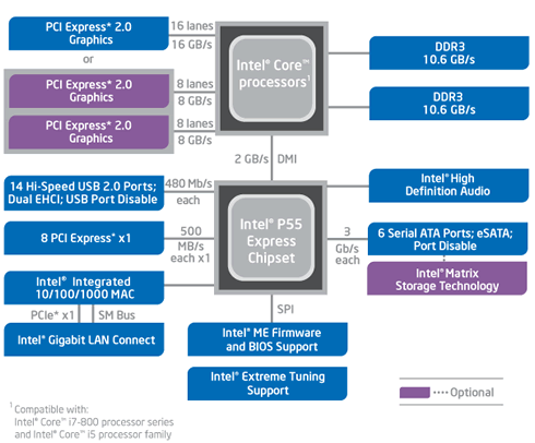 Intel I7 Diagram
