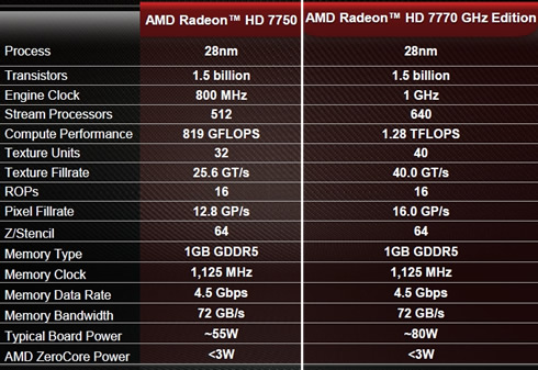 amd hd 7770 drivers