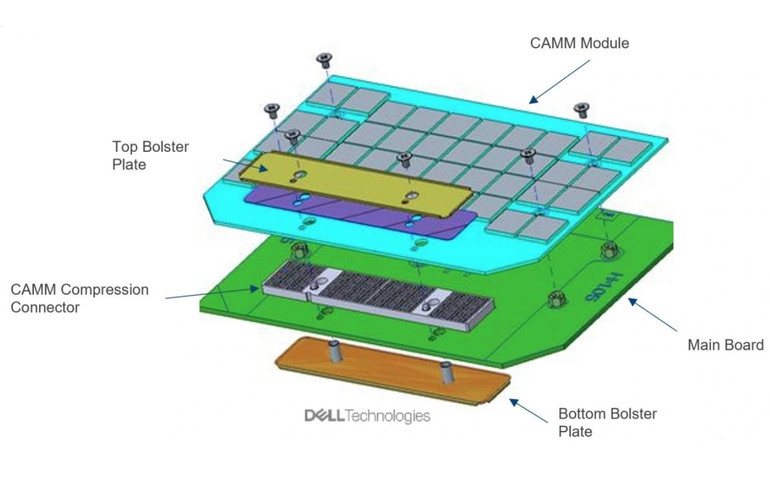 JEDEC Publishes New CAMM2 Memory Module Standard
