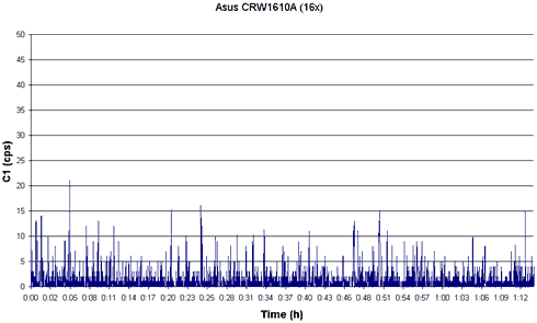 C1C2 Graph for 74mins Click To Enlarge!