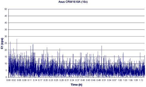 C1C2 Graph for 80mins Click To Enlarge!