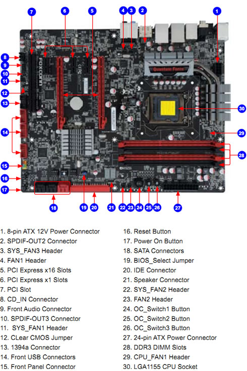 Foxconn Rattler P67 review (Quantum Force) - Printer Friendly version