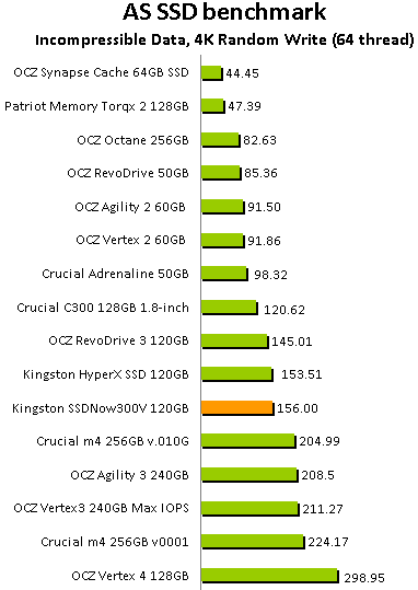 Kingston Ssdnow V300 1gb Review Printer Friendly Version