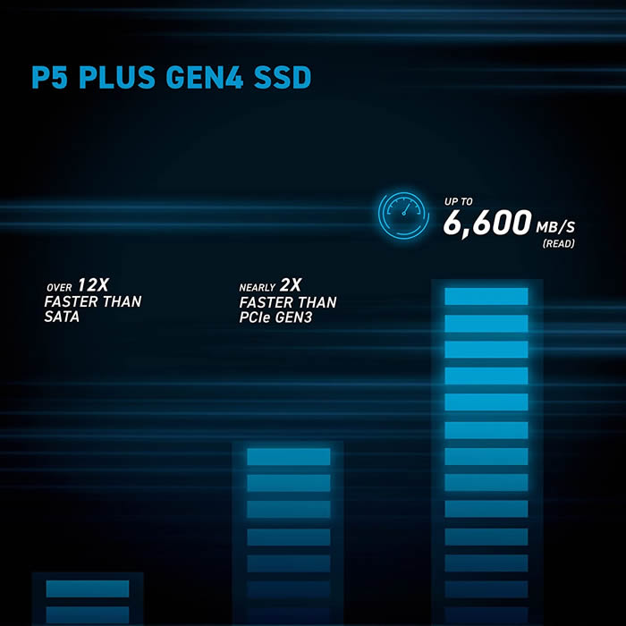 The high-speed Crucial P5 Plus 1TB SSD is below £100 at