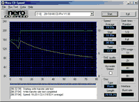 CD Speed Write Test