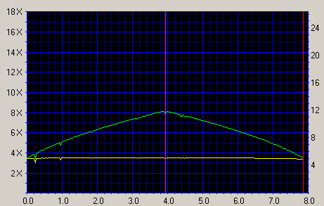 Click for CDSpeed results