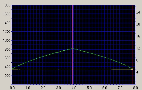 Click for CDSpeed results