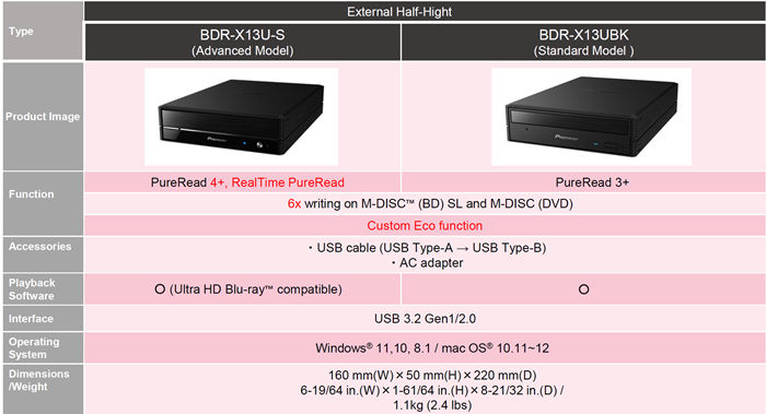 Difference between BD-R, BD-RE, DVD-R, DVD+R