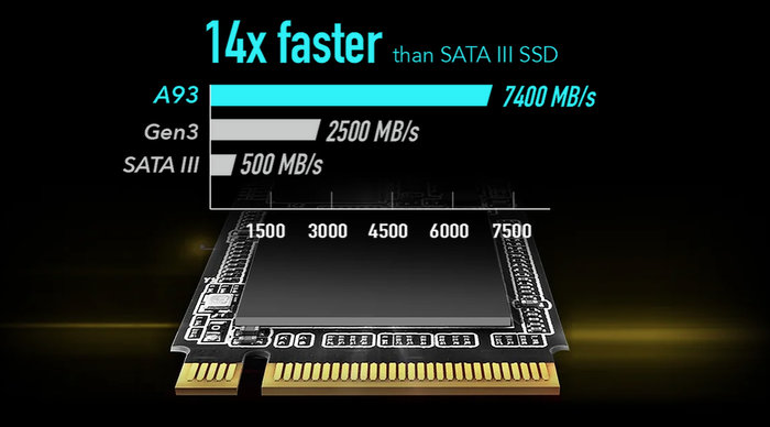 addlink AddGame A93 4TB NVME SSD | CdrInfo.com