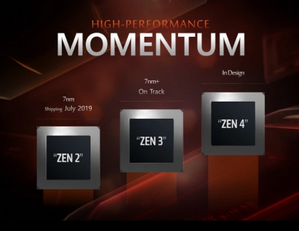 AMD Previewed Zen 3 and Zen 4 Architecture, Milan and Genoa Roadmap