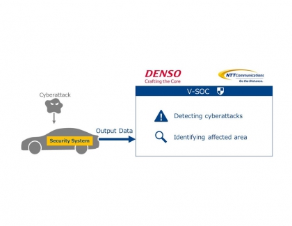 DENSO and NTT Communications Starts Validating Vehicle Security Operation Center Technology for Connected Cars
