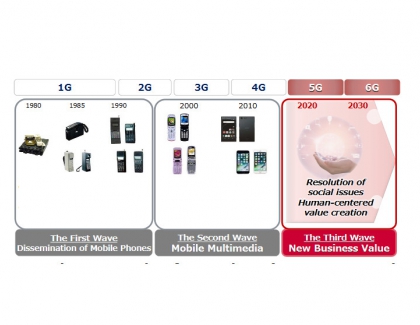 DOCOMO Shares Its Vision For a 6G Communication System 