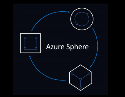 Microsoft Offers You $100,000 If You Can Hack the Linux-based Azure Sphere