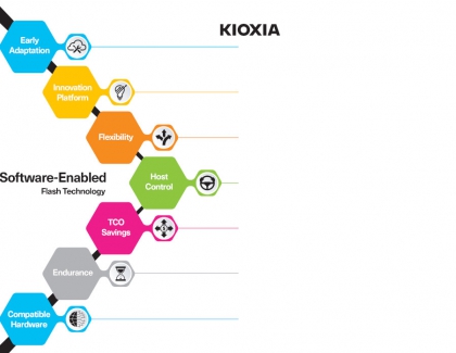 KIOXIA Launches The Software-Enabled Flash Technology
