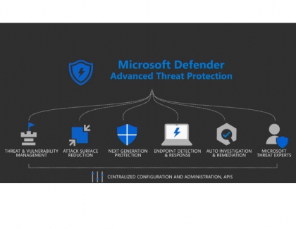 Microsoft Brings Microsoft Defender ATP to Linux, iOS and Android