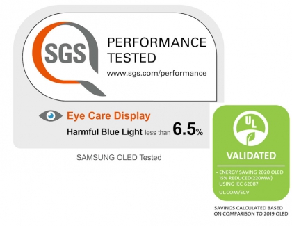 Samsung Display's OLED For Smartphones Gain International Certifications
