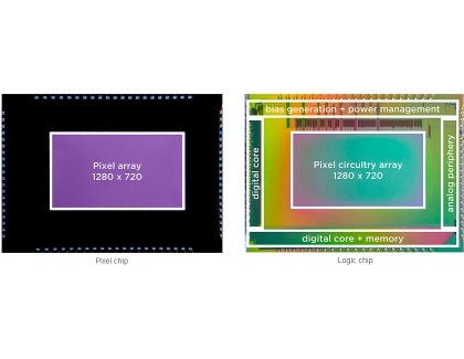 Sony and Prophesee Develop a Stacked Event-Based Vision Sensor With the Industry’s Smallest  Pixels and Highest HDR Performance