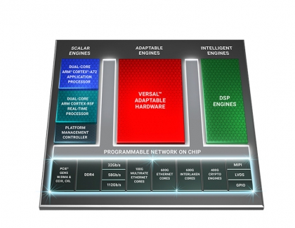 Xilinx Unveils Versal Premium Adaptable Compute Platform For Network And Cloud Acceleration