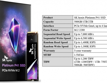 SK hynix Launches PCIe 4.0 “Platinum P41” SSD