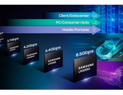 Samsung Electronics Introduces Industry’s Fastest LPDDR5X DRAM at 8.5Gbps