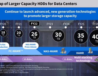 Toshiba Defines Nearline HDD Technology Roadmap to Meet Ever-Increasing Global Data Demands