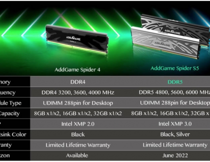addlink unveils the new AddGame Spider S5 DDR5 RAM