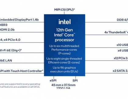 First Socketed SoC Processors for Edge Innovation