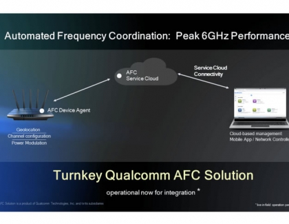Qualcomm Introduces Automated Frequency Coordination Solution for Enhanced Wi-Fi Performance in 6 GHz Spectrum