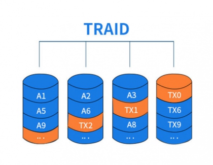 TerraMaster Flexible Disk Array (TRAID) Launched