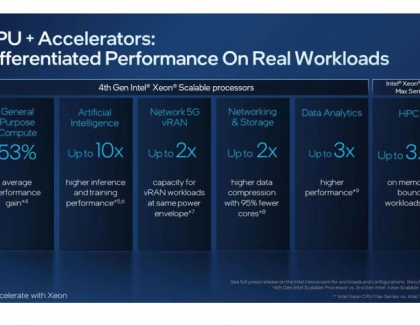 Intel Launches 4th Gen Xeon Scalable Processors, Max Series CPUs