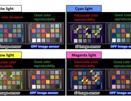 Panasonic Announces Organic Photoconductive Film (OPF) CMOS Image Sensor Technology