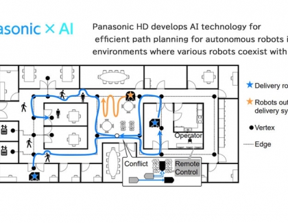 Panasonic HD develops AI technology for efficient path planning