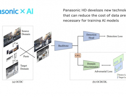 Panasonic HD develops new technology that can reduce the cost of data preparation necessary for training AI models