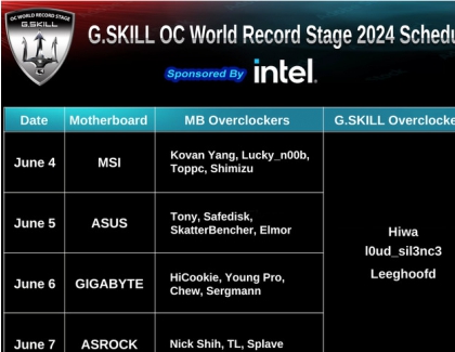 G.SKILL at Computex 2024