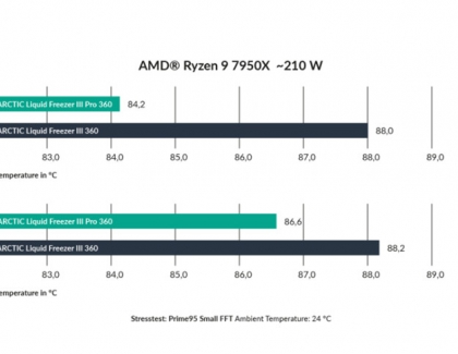 ARCTIC announces Liquid Freezer III Pro – Cooling Performance Redefined 