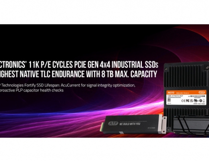 ATP Electronics 11K Cycles PCIe Gen 4x4 Industrial SSDs