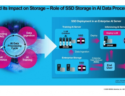KIOXIA flash memory and SSD solutions empower AI applications at NVIDIA GTC 2025