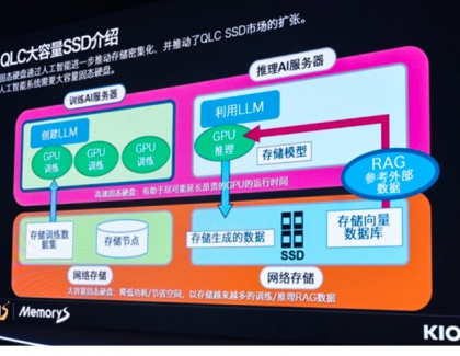Kioxia Showcased Next-Generation Flash Memory and SSD Solutions to Enhance AI Applications at CFMS 2025