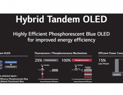 LG Display Becomes Worlds First to Verify Commercialization of Blue Phosphorescent OLED Panels