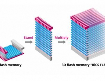 Kioxia and Sandisk Begin Production of 10th-Generation 3D Flash Memory Products at Kitakami Plant Fab2